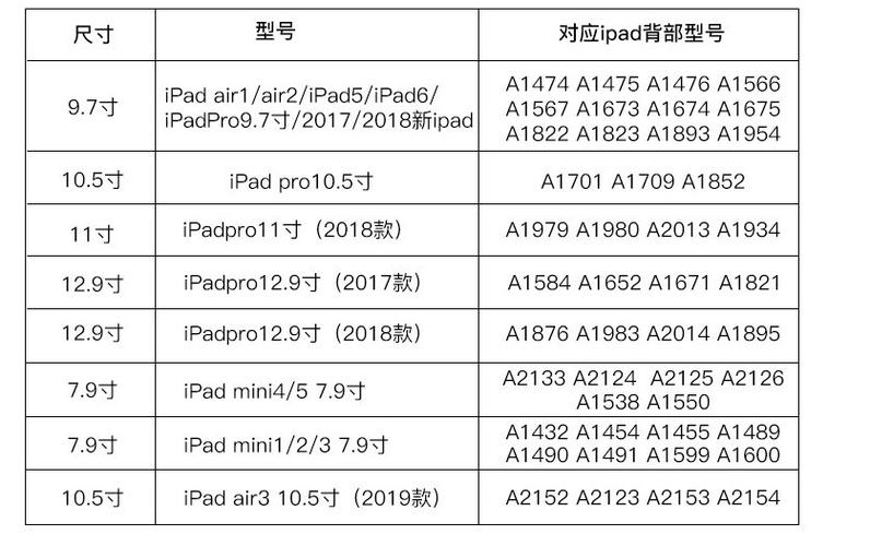 13寸ipad长宽是多少厘米缩略图