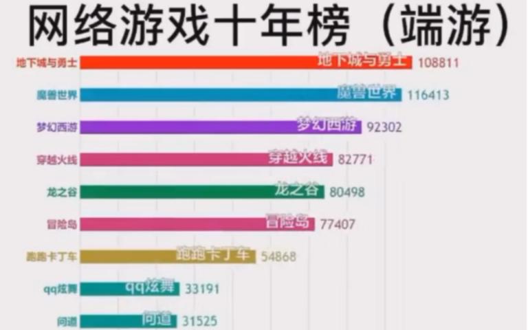 大型游戏排行榜前十名网络游戏缩略图