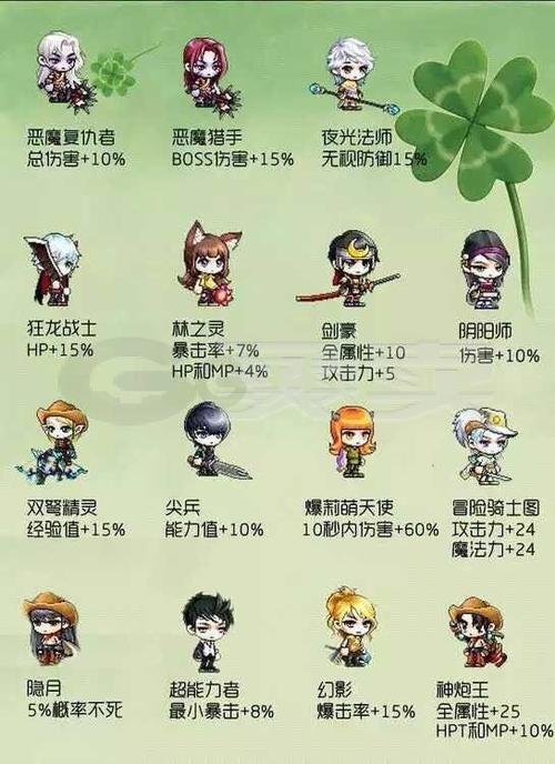 冒险岛必练link职业缩略图
