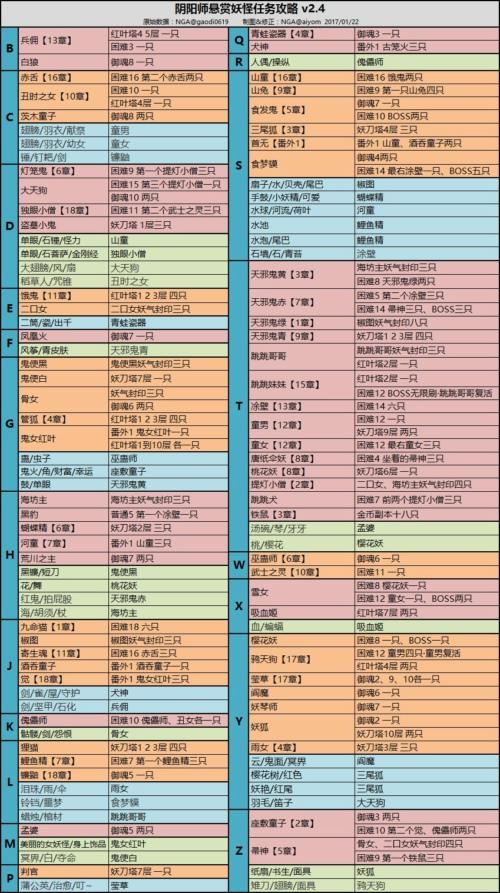 阴阳师一共有多少秘闻副本缩略图