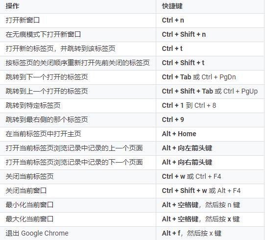 谷歌浏览器全屏快捷键缩略图