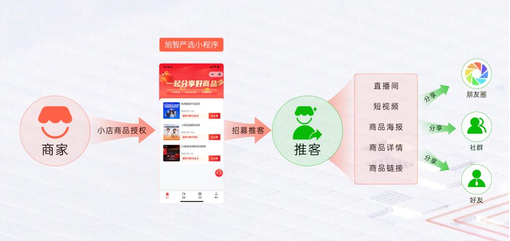 朋友圈推广兼职游戏截图