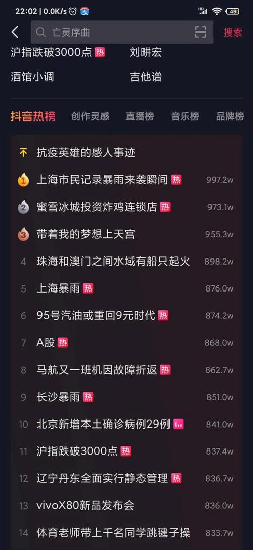 抖音热门话题排行榜缩略图