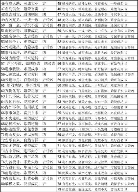 号码吉凶缩略图