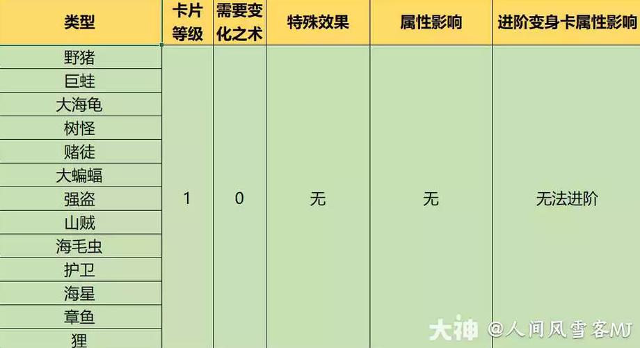 变身卡进阶需要多少钱缩略图