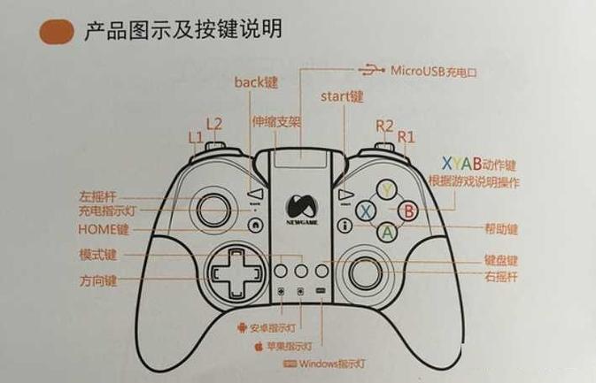 ps4手柄黄灯常亮缩略图
