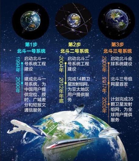 如何使用北斗卫星导航缩略图