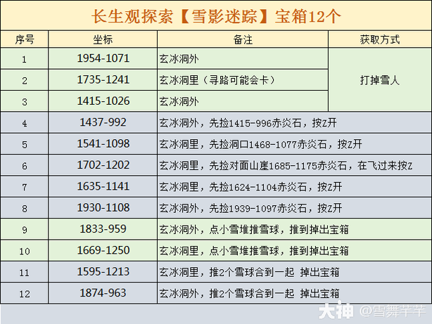 逆水寒配置要求一览缩略图