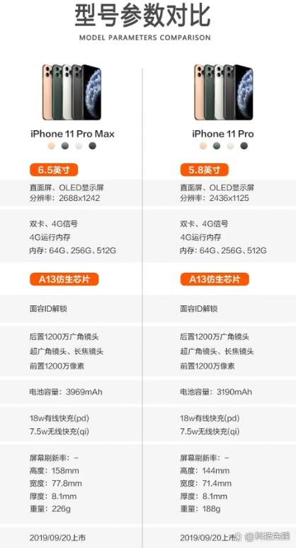 苹果11pro参数配置详情缩略图