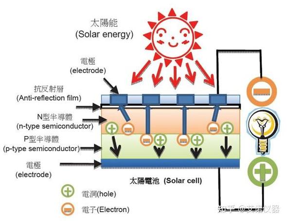 20000毫安大概多少w缩略图