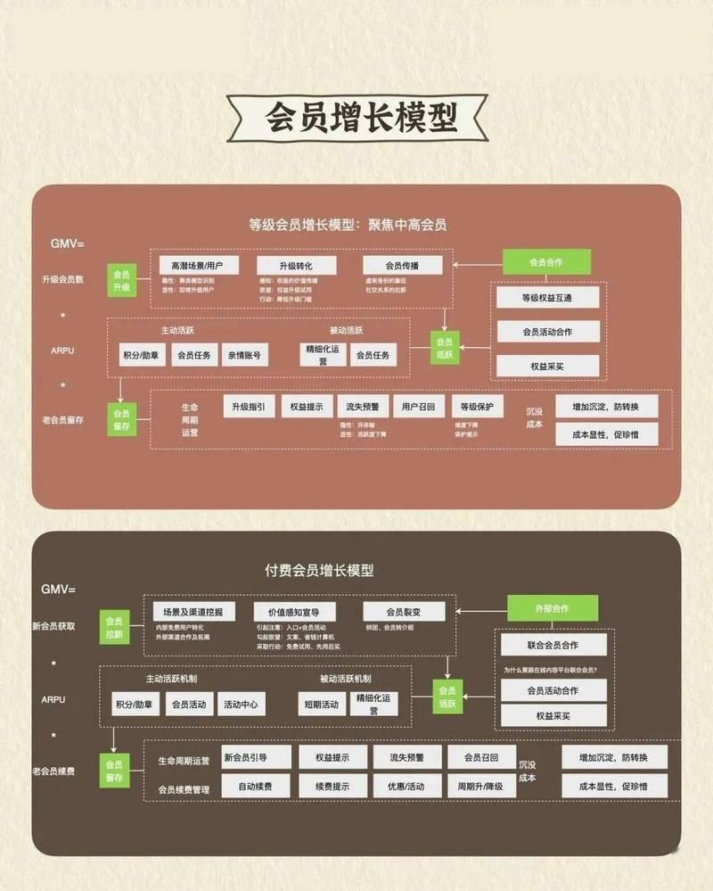 心悦会员代刷原理缩略图
