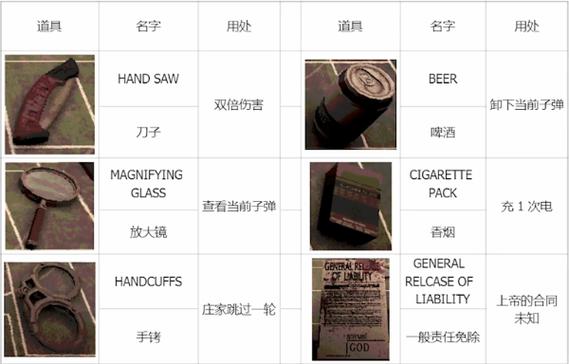 恶魔转盘道具大全图鉴游戏截图