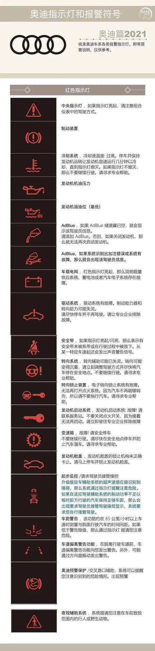 奥迪汽车故障灯图解缩略图