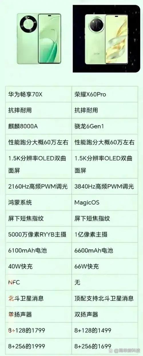 荣耀x70和华为畅享70x对比缩略图