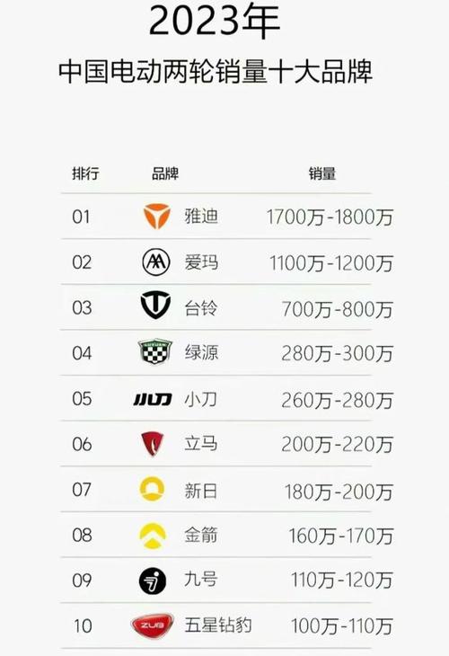 中国电动车十大名牌排名榜游戏截图
