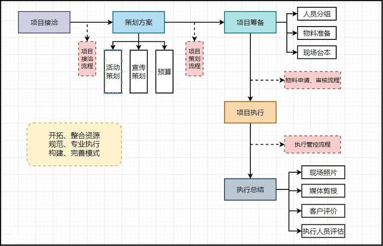 程序的项目机制缩略图