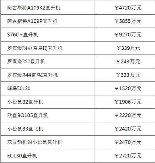 私人飞机价格多少钱一台缩略图