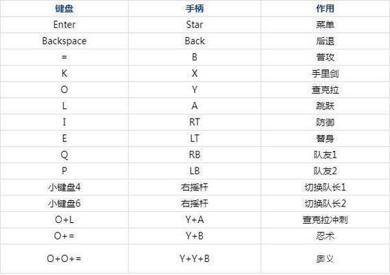 ps5火影忍者究极风暴4出招表游戏截图
