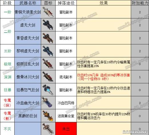 冒险岛全职业武器一览表游戏截图
