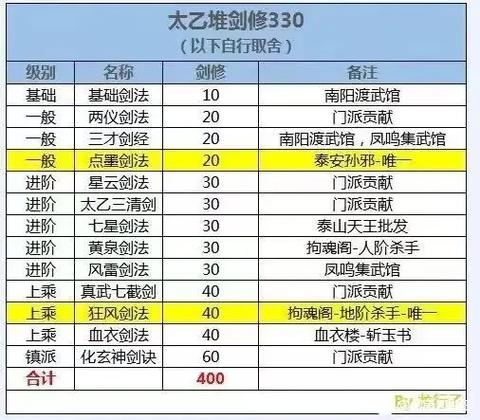烟雨江湖40到50级攻略缩略图