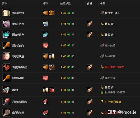 tbc部落烹饪1-375攻略游戏截图