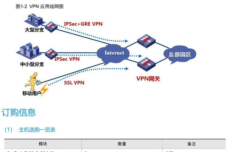 防火墙5个基本功能图标