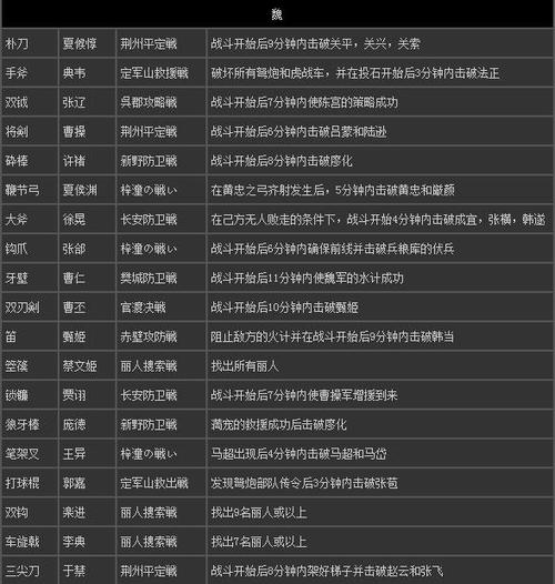 真三国无双7武将强度游戏截图