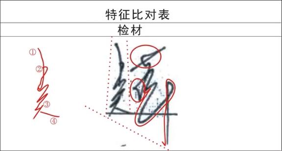 笔迹鉴定一个字多少钱缩略图