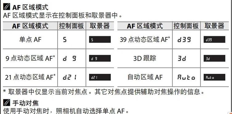 自动对焦的三种模式游戏截图