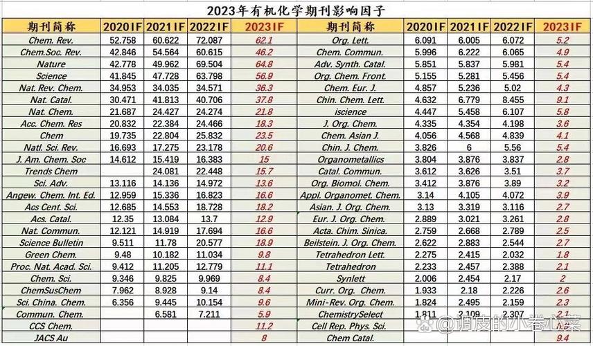 JMC影响因子图标