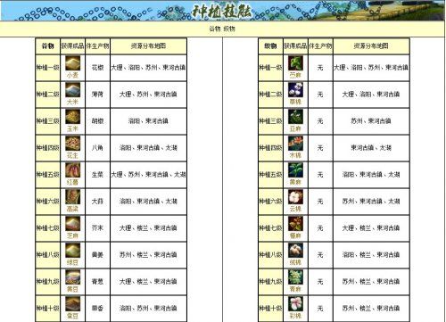 天龙八部种植好吗值得买吗