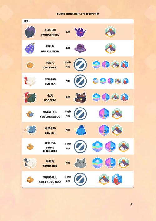 史莱姆牧场1.4.0汉化最新版本更新内容缩略图
