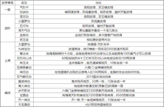 烟雨江湖轻功修为图标