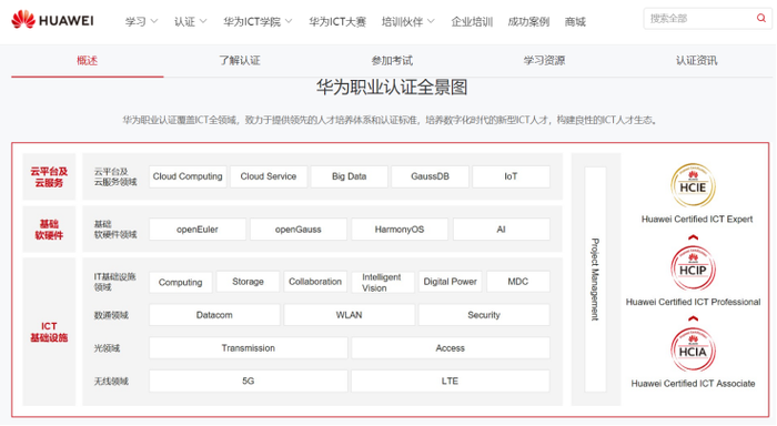 华为hcia证书查询入口缩略图