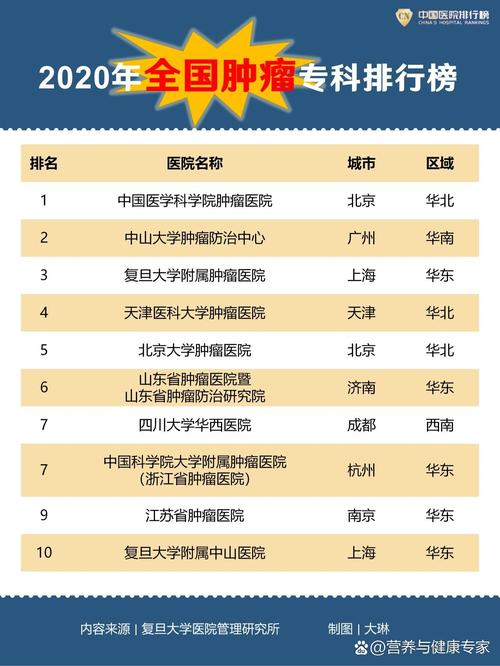 全国排名第一的肿瘤医院是哪家游戏截图