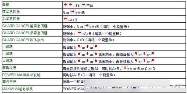 拳皇97按键设置缩略图