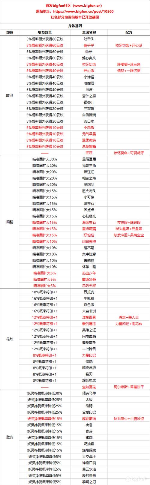 一起来捉妖一天最多多少经验缩略图