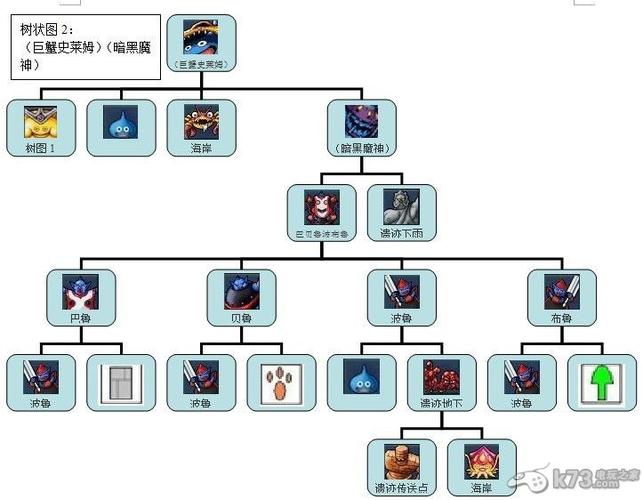 gbc勇者斗恶龙怪兽篇2合成表缩略图