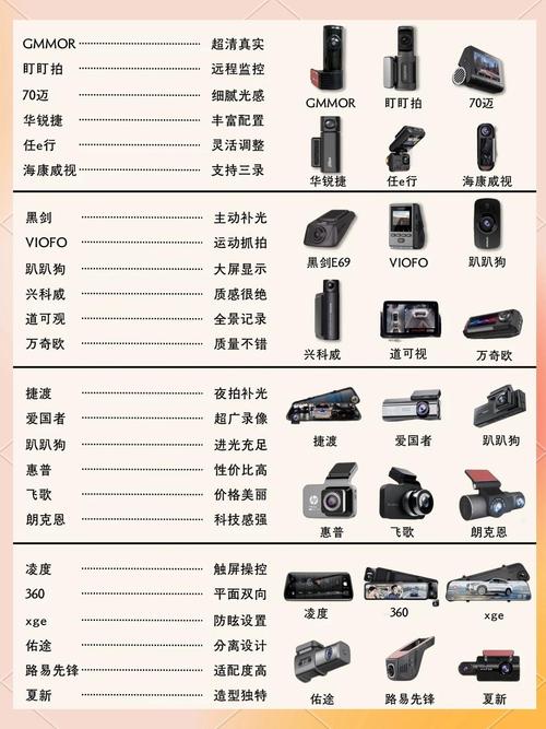 行车记录仪要插卡才能用吗缩略图