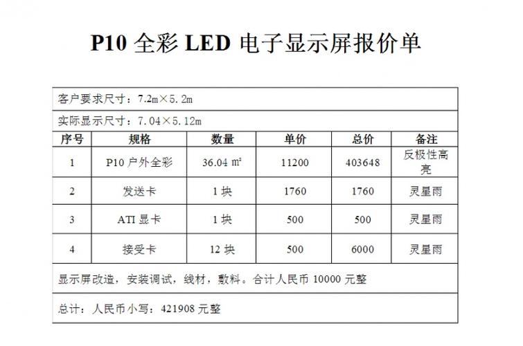 高清led显示屏多少钱一平方缩略图