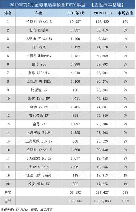 新能源纯电车排名前十名缩略图