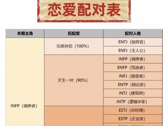 恋爱匹配度测试缩略图