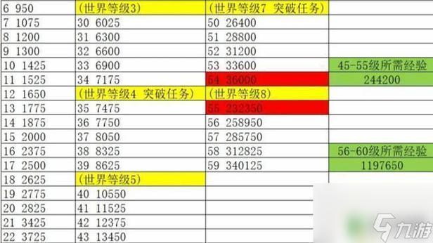 冒险等级提升方法缩略图