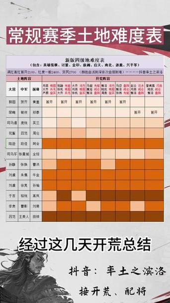 率土之滨s2土地难度表2021游戏截图
