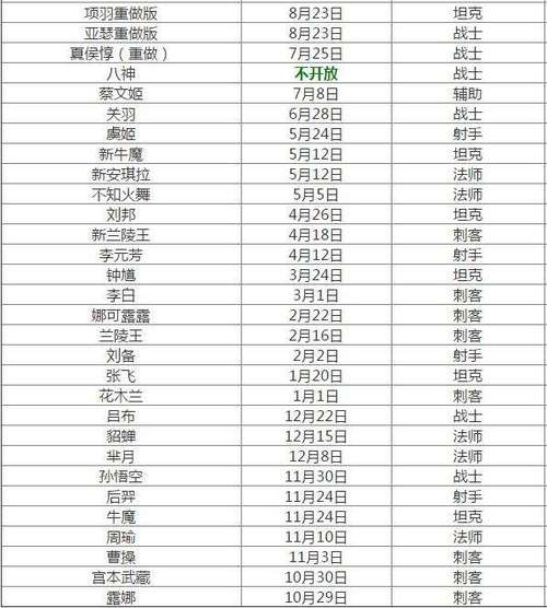王者英雄一览表缩略图