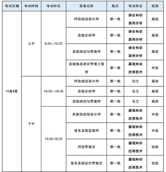软考高级考试时间缩略图