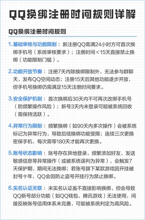 换绑需要多久缩略图