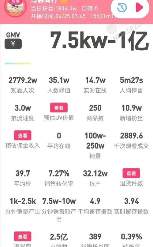 主播带货一单挣多少钱缩略图