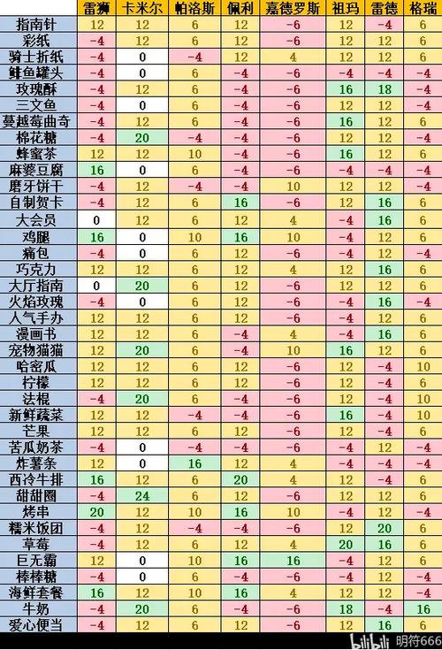 手游分辨率越高越好吗缩略图