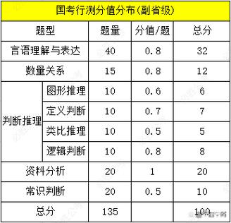 国考试题及答案缩略图